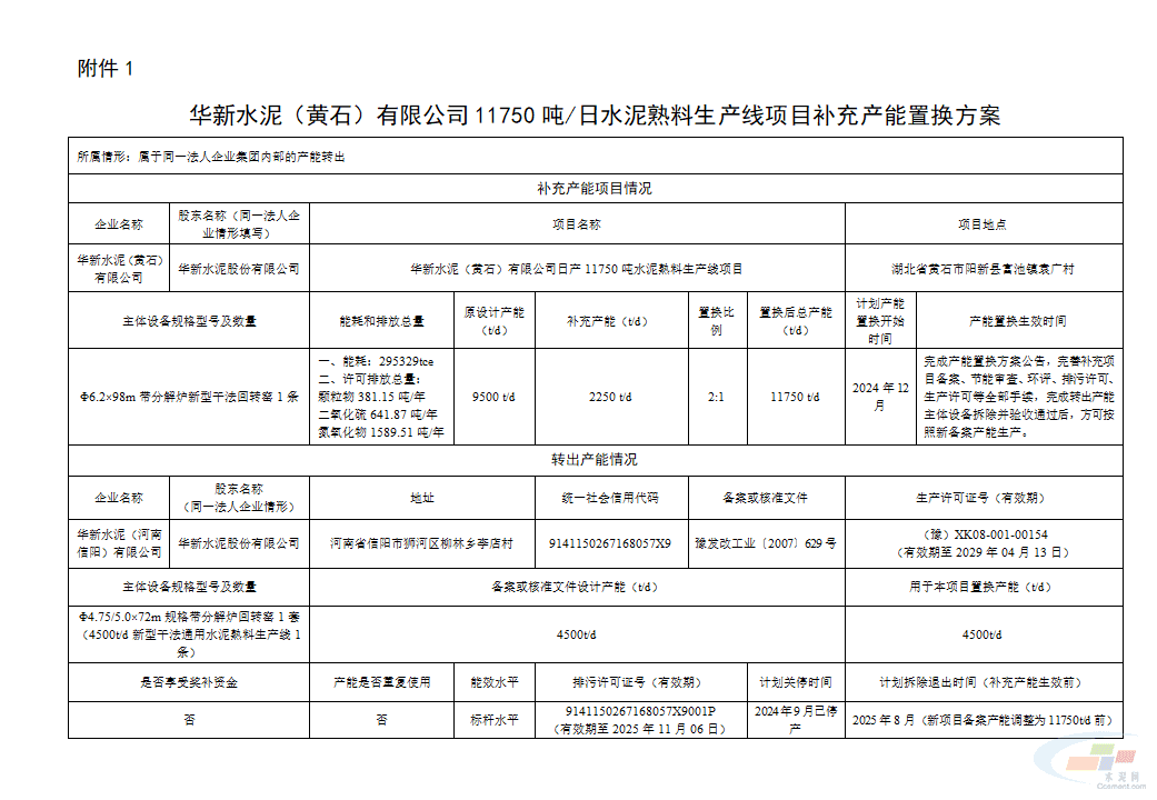 华新水泥（黄石）有限公司11750吨日水泥熟料生产线项目补充产能置换方案公布！
